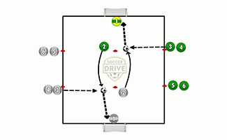 Dead Ball Striking Soccer Shooting Drill