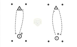 Goal to Goal - Soccer Drill for Goalies