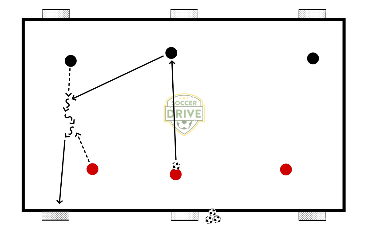 3v3, Small Goals          