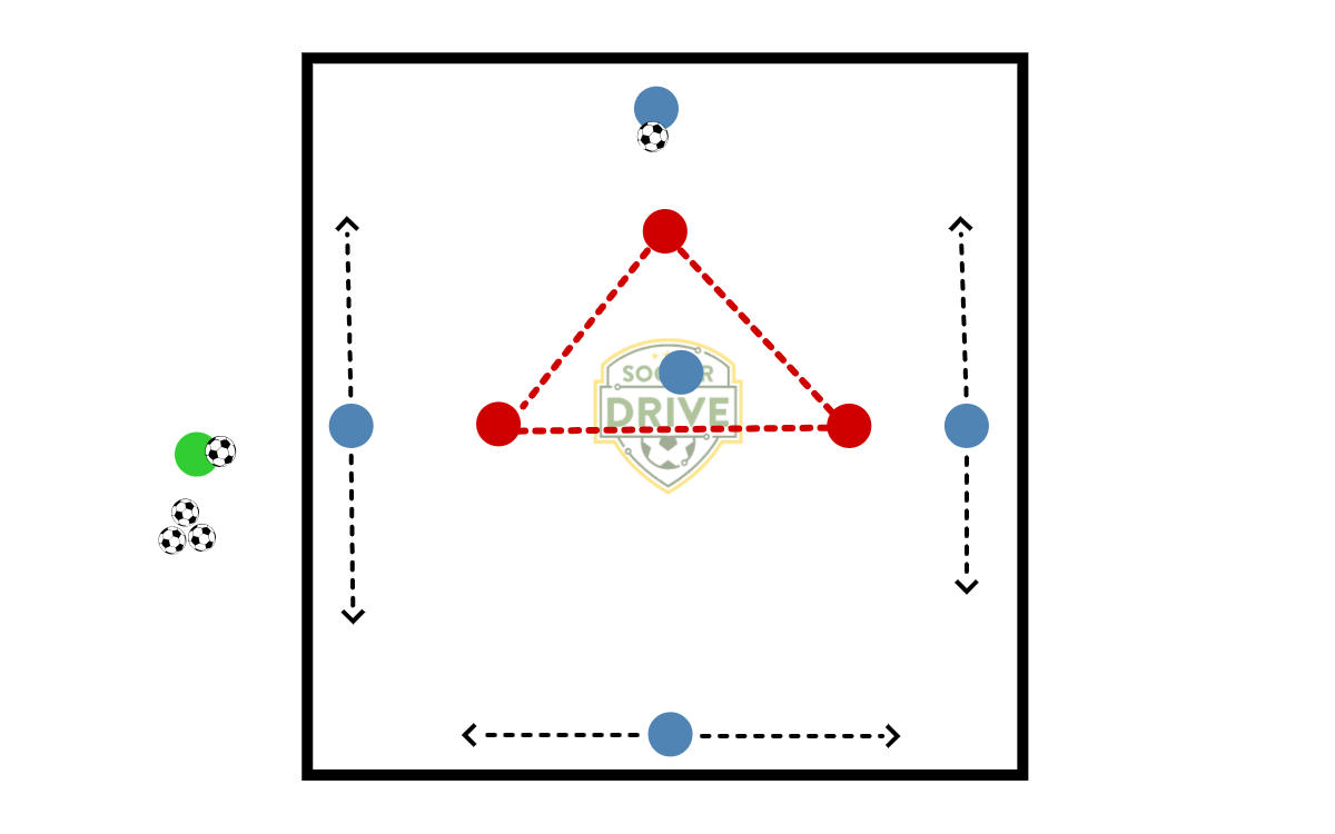 5v3 Rondo          