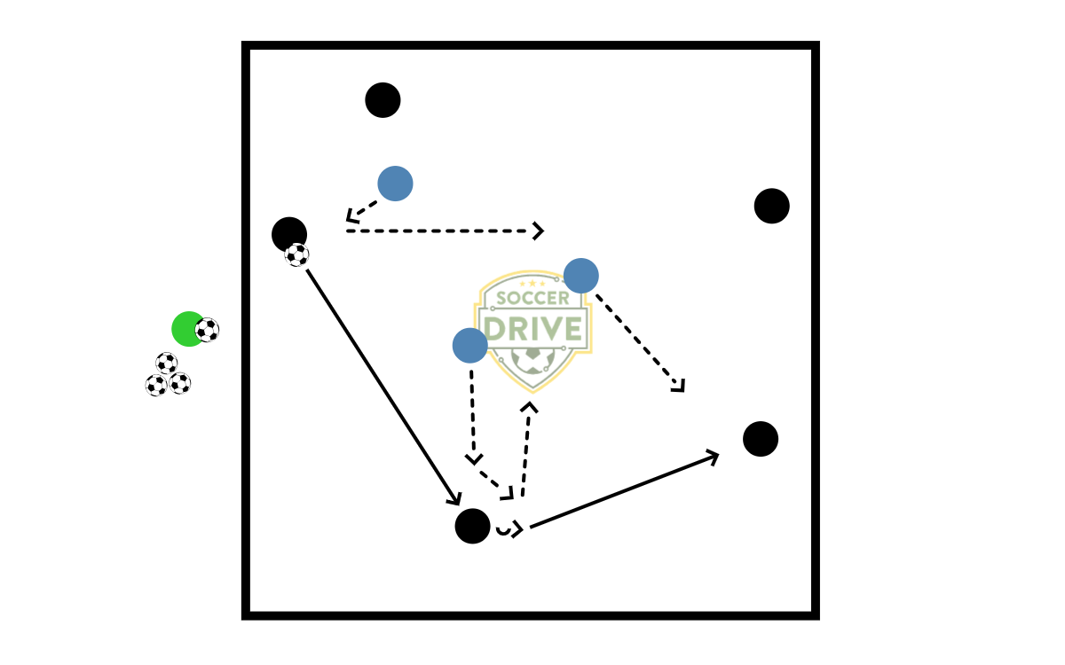 5v3 Defensive Drill          