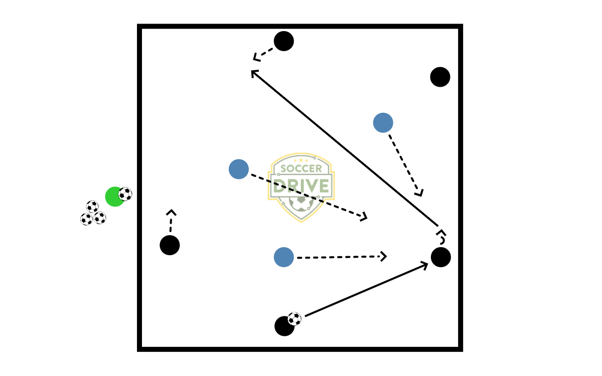 5v3, Thru Pass Drill          