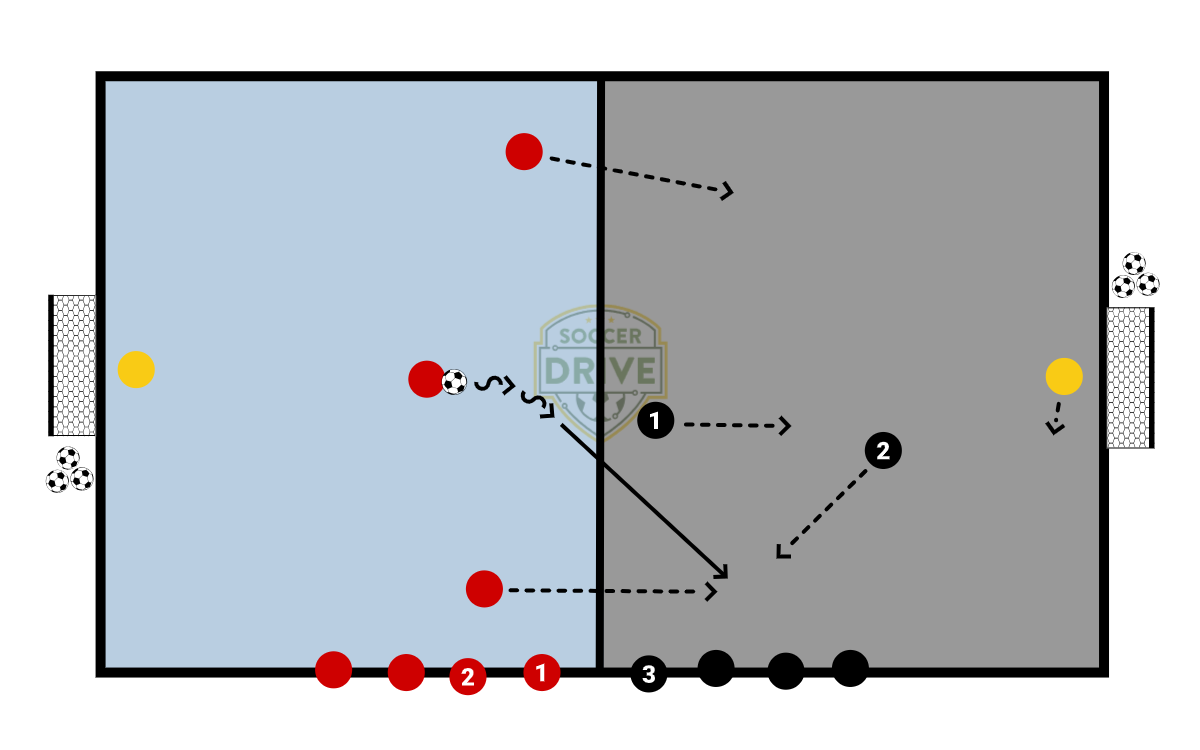 3v2 Defending          