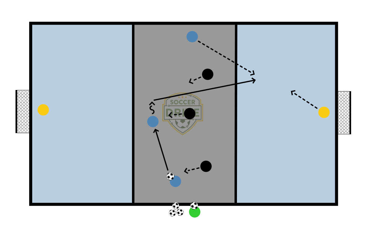 3v3, Central Zone          