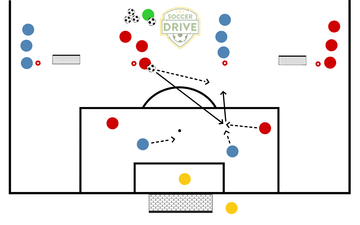 3v2, Tandem Defense          