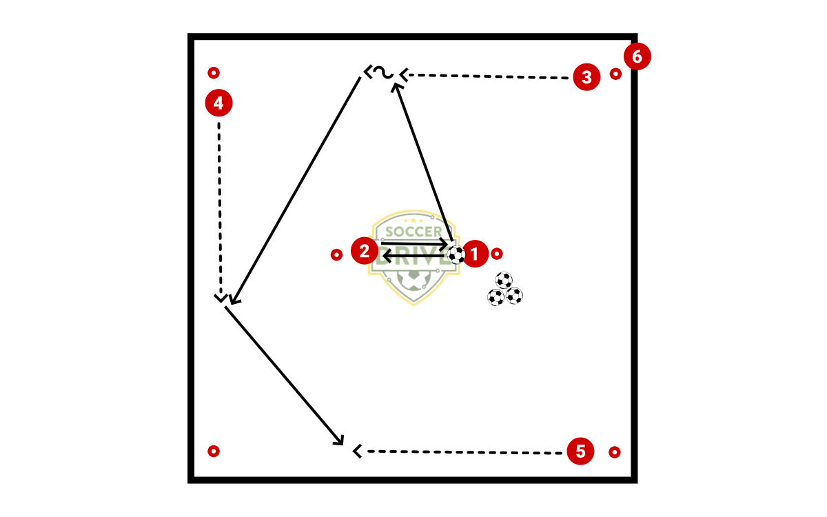 Combo Circuit #4          