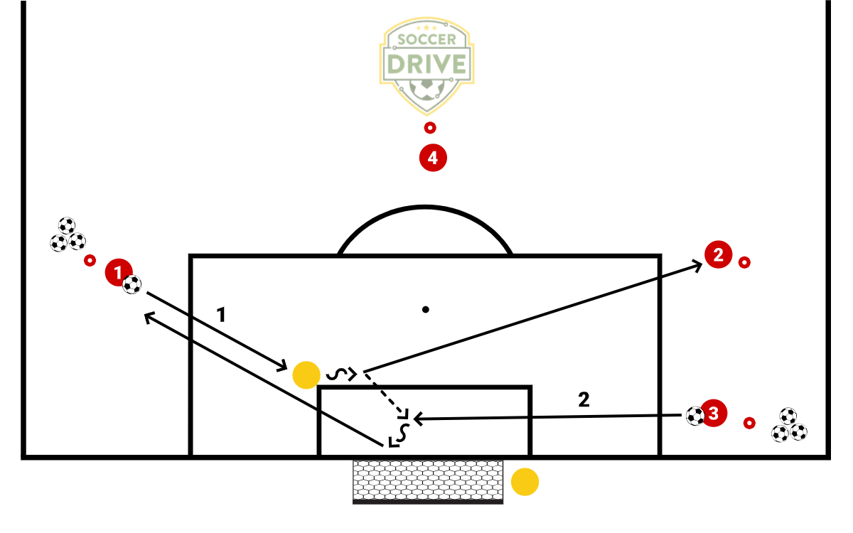 Keeper Distribution, #6          