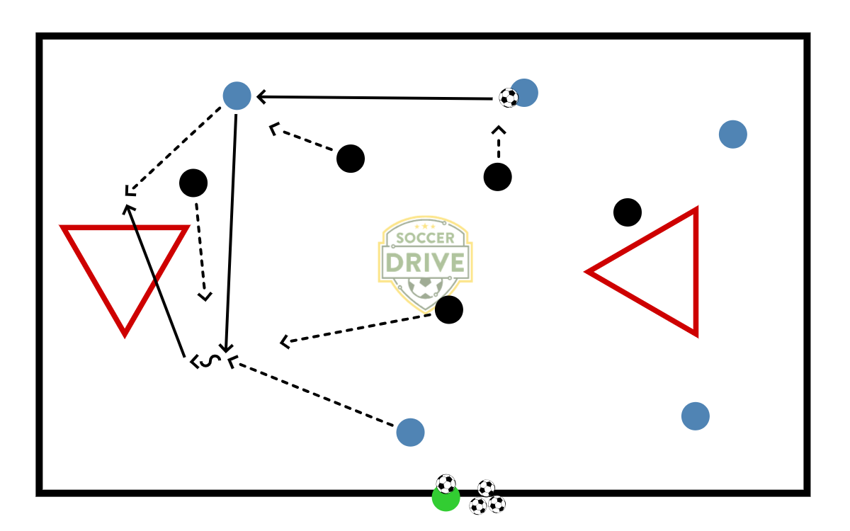 5v5, Triangle Goals          