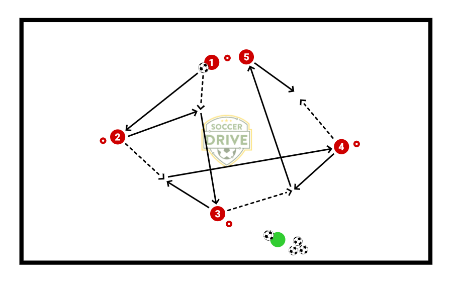 Thru Pass, Back Pass Circuit          