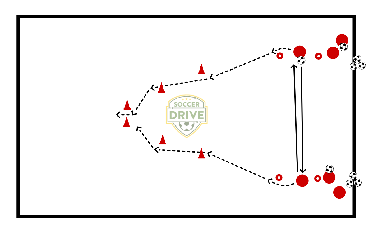 Faceoff Passing          