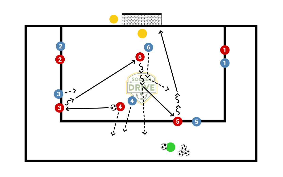 2v2 With Switching          