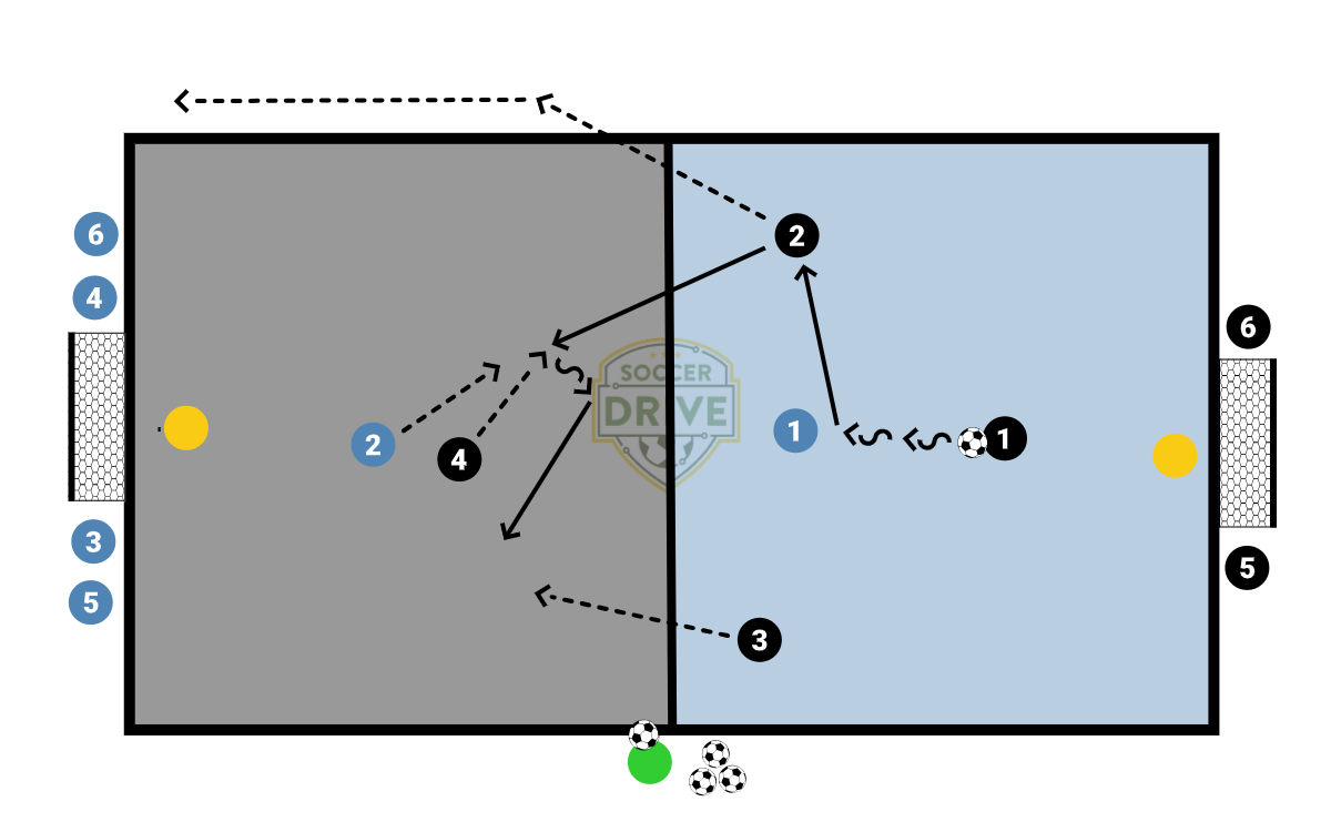 3v1 Into 2v1, In Waves          