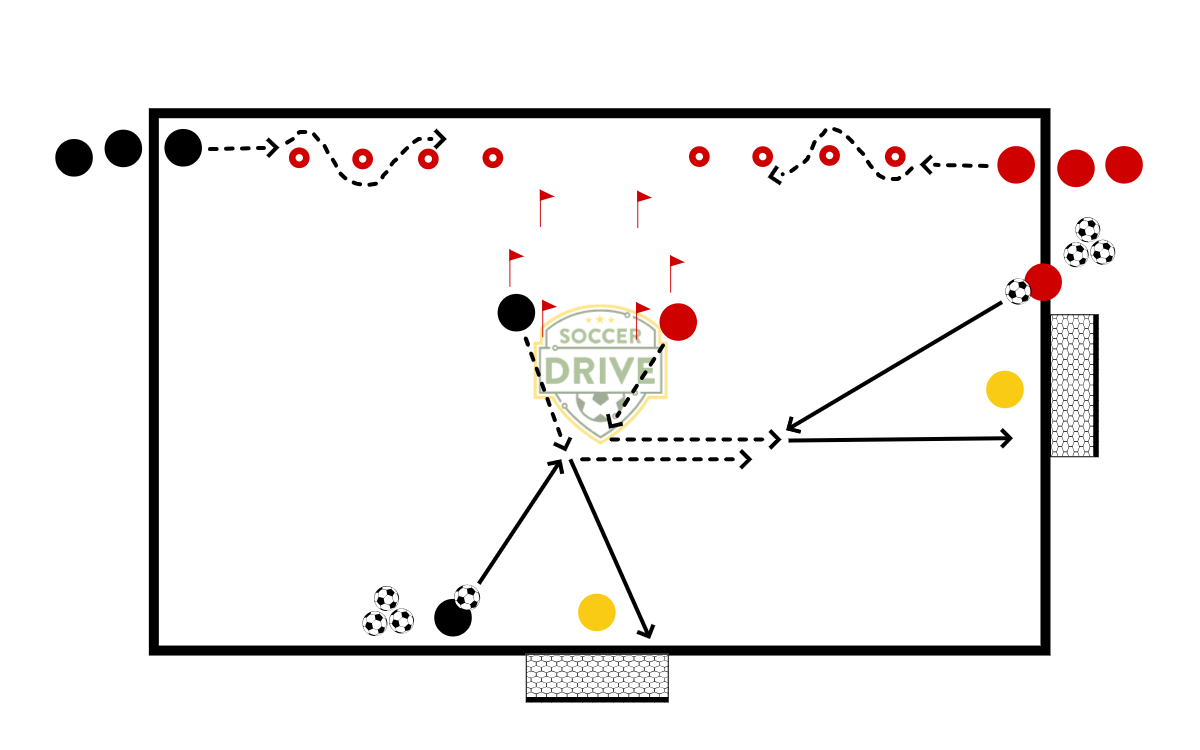 Agility Circuit With 1v1s, #2          