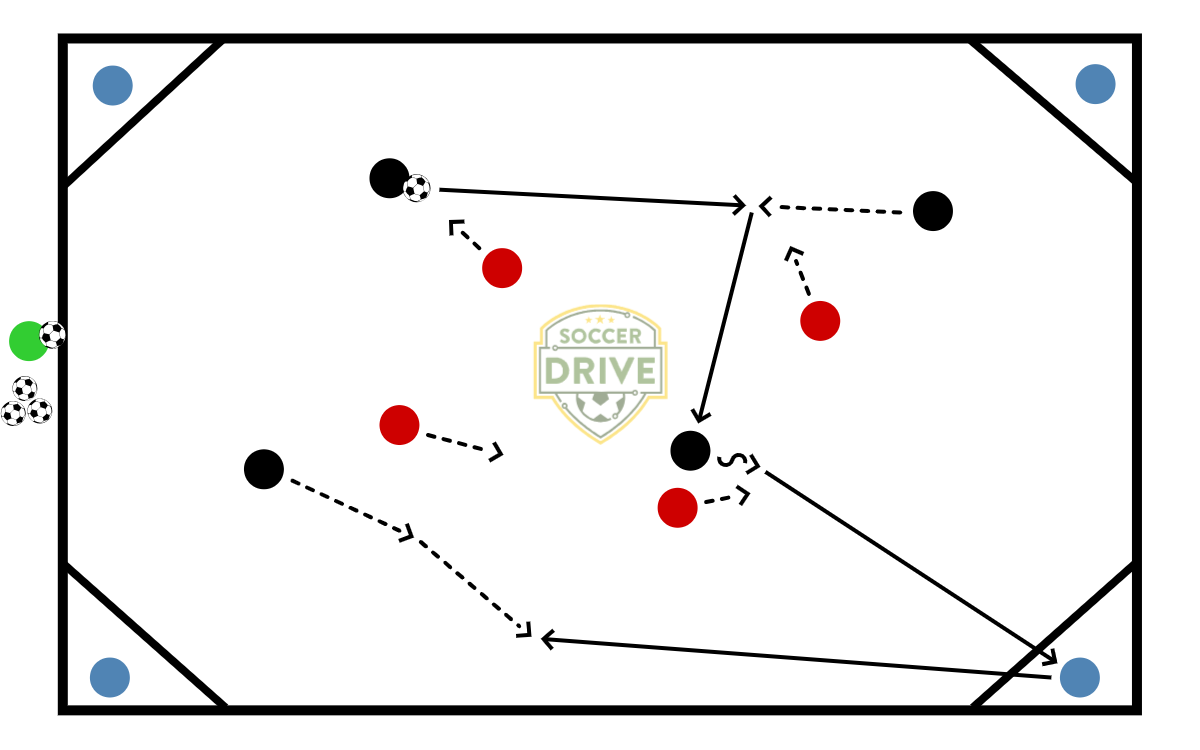 4v4 + 4 Corner Rondo          