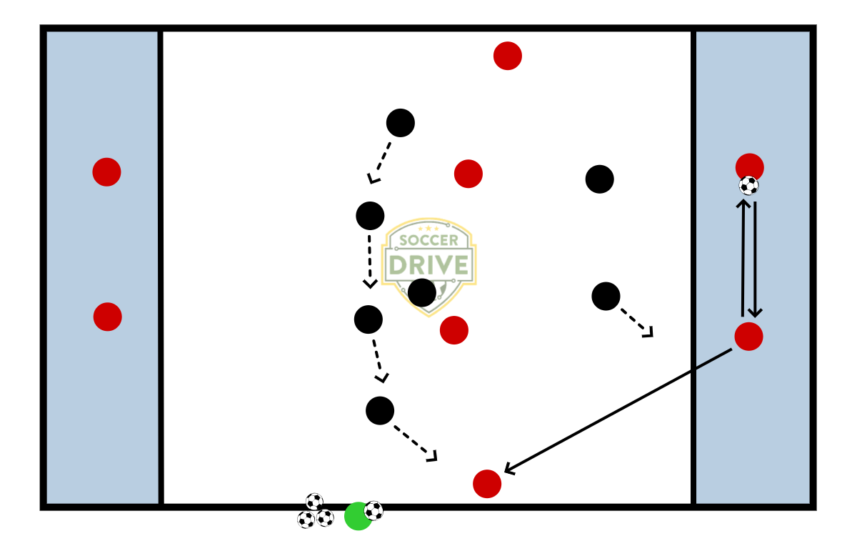 Mexico - Defending as a front 7 in a 3-5-2          