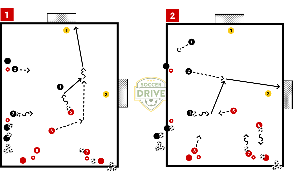 2v1, Attacking and Defending          