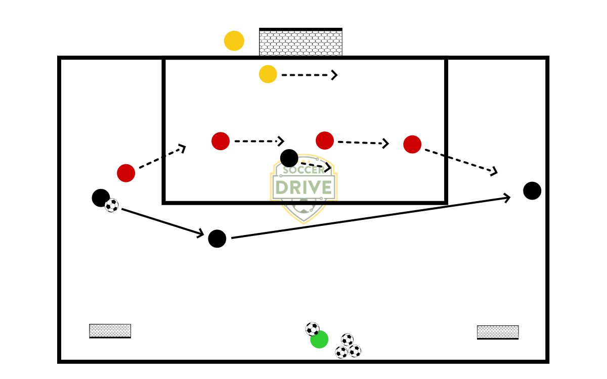 4v4, Group Rotation          