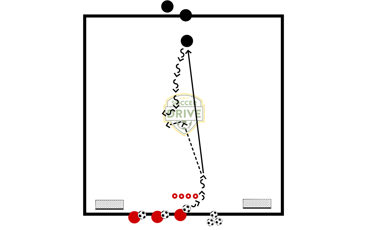 1v1 Transition Game 3          