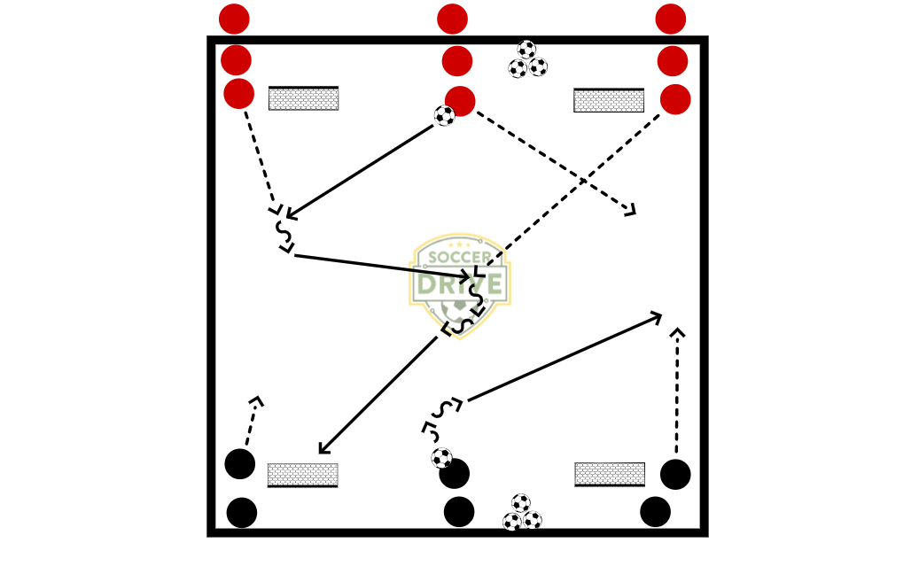 3v3 Transition Game #2          