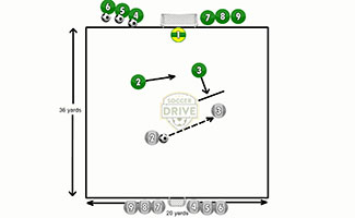 2 vs. 2 Defending the Shot