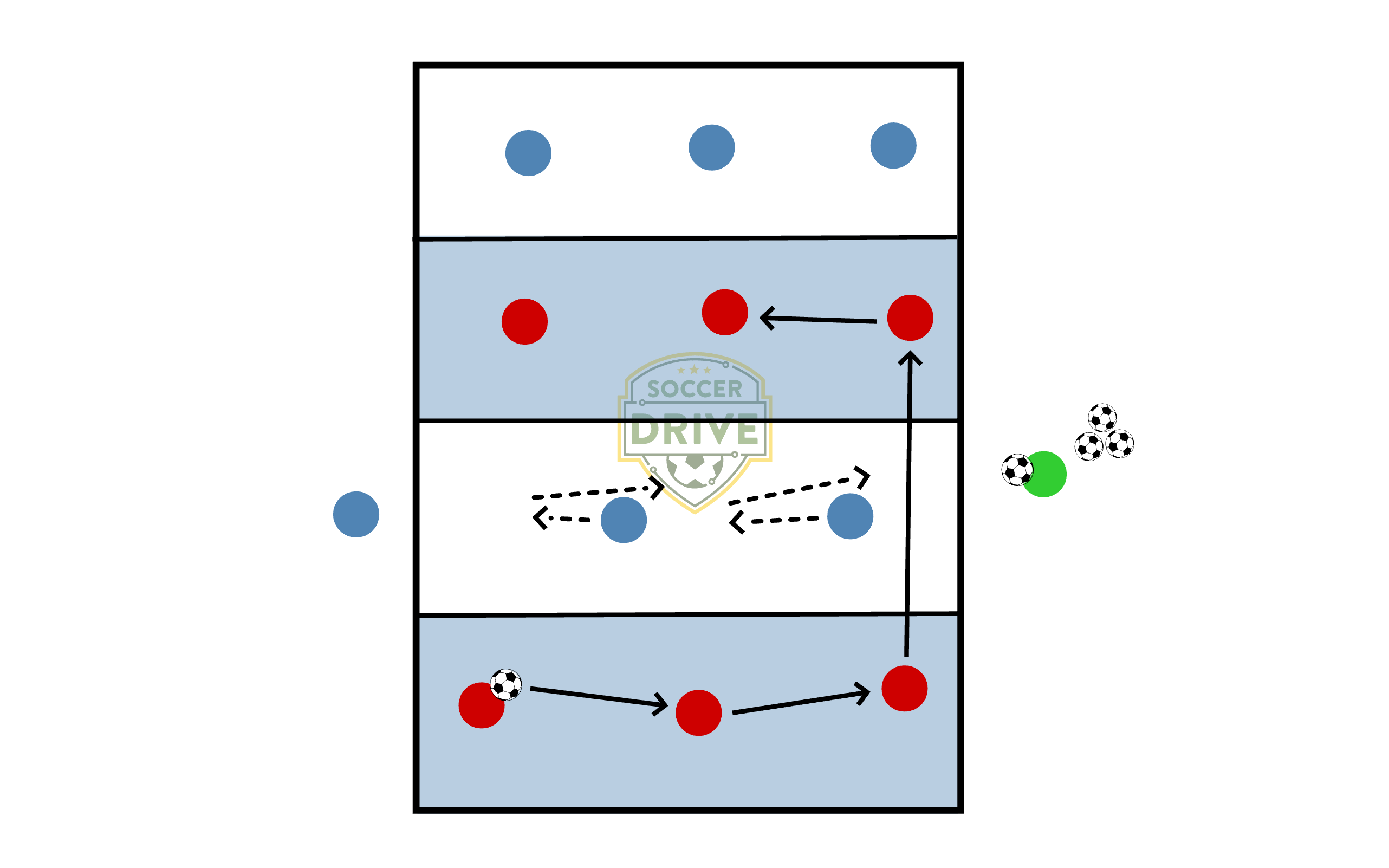 3v2 + 3v2 Defending the Deep Ball          