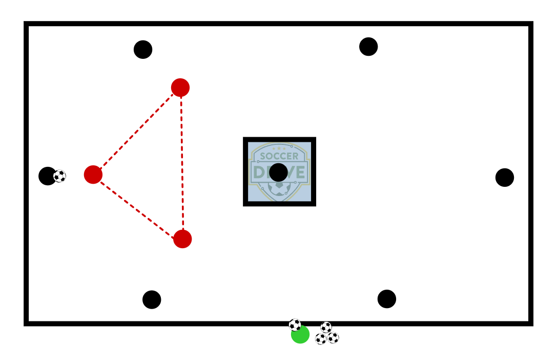 Possession Play, 7v4          