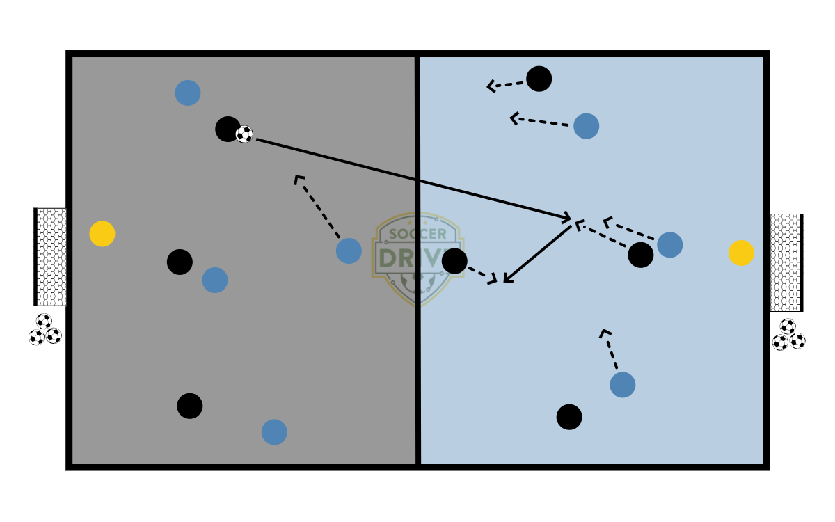 7v7, Split Field          