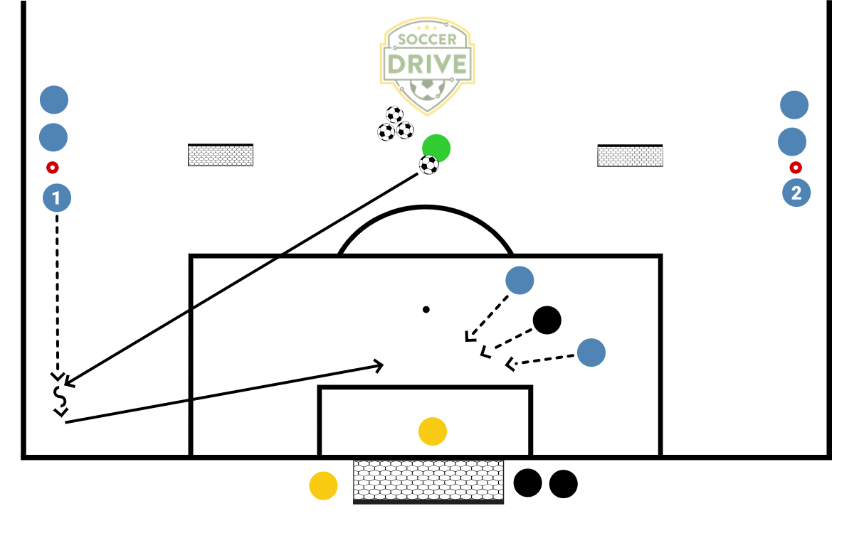 3v1 to Goal, #2          