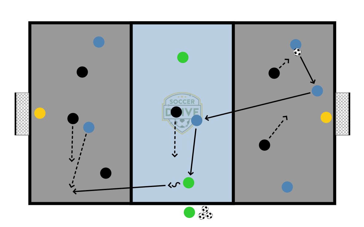 3v2 Into 3v1 Into 2v3          