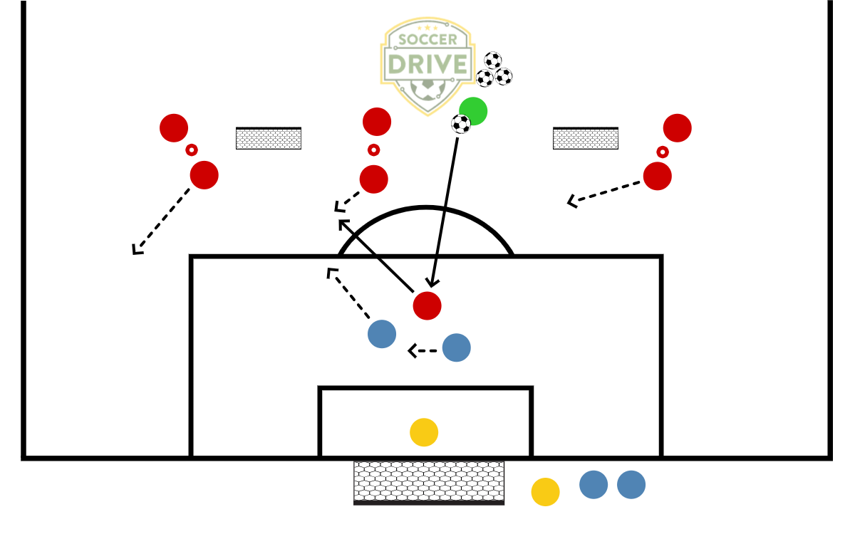 4v2 Layoff Drill, #1          