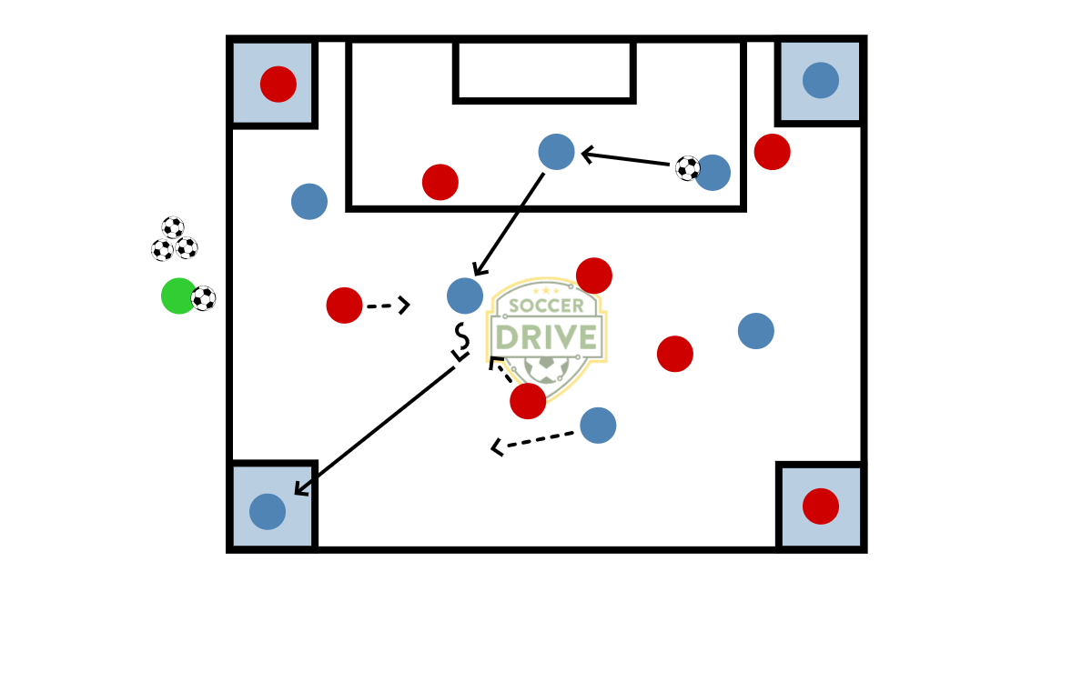 8v8, Four Zones          