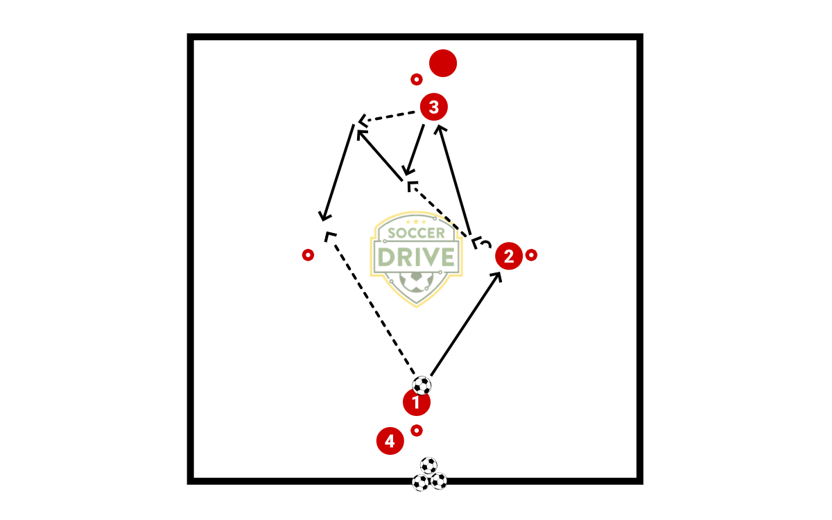 Combination Shuttle, Part 4          