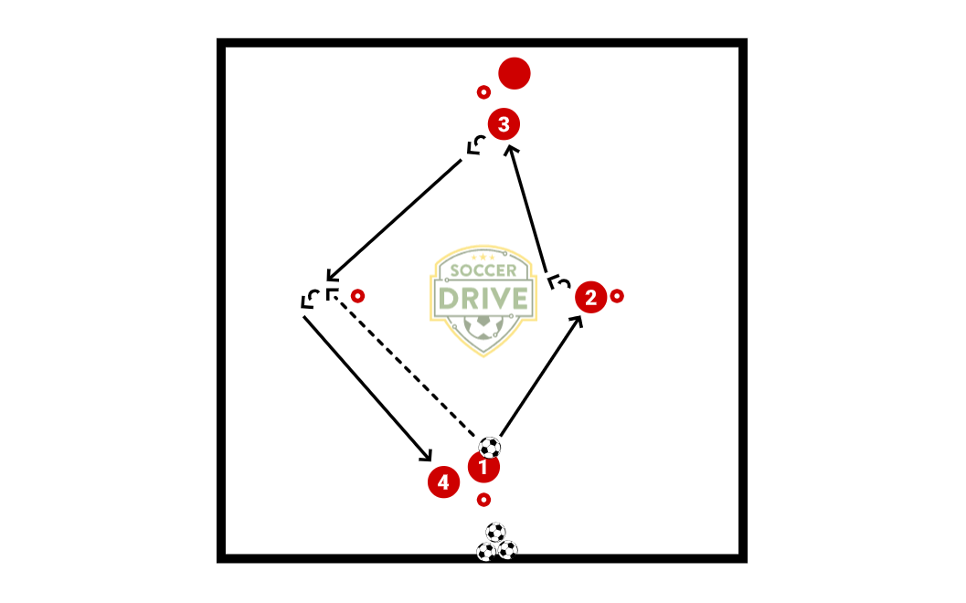 Combination Shuttle, Part 3          