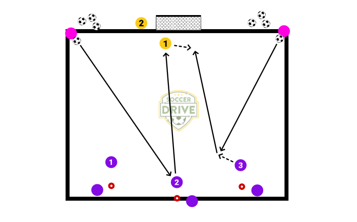 ABC React Goalkeeper Drill          