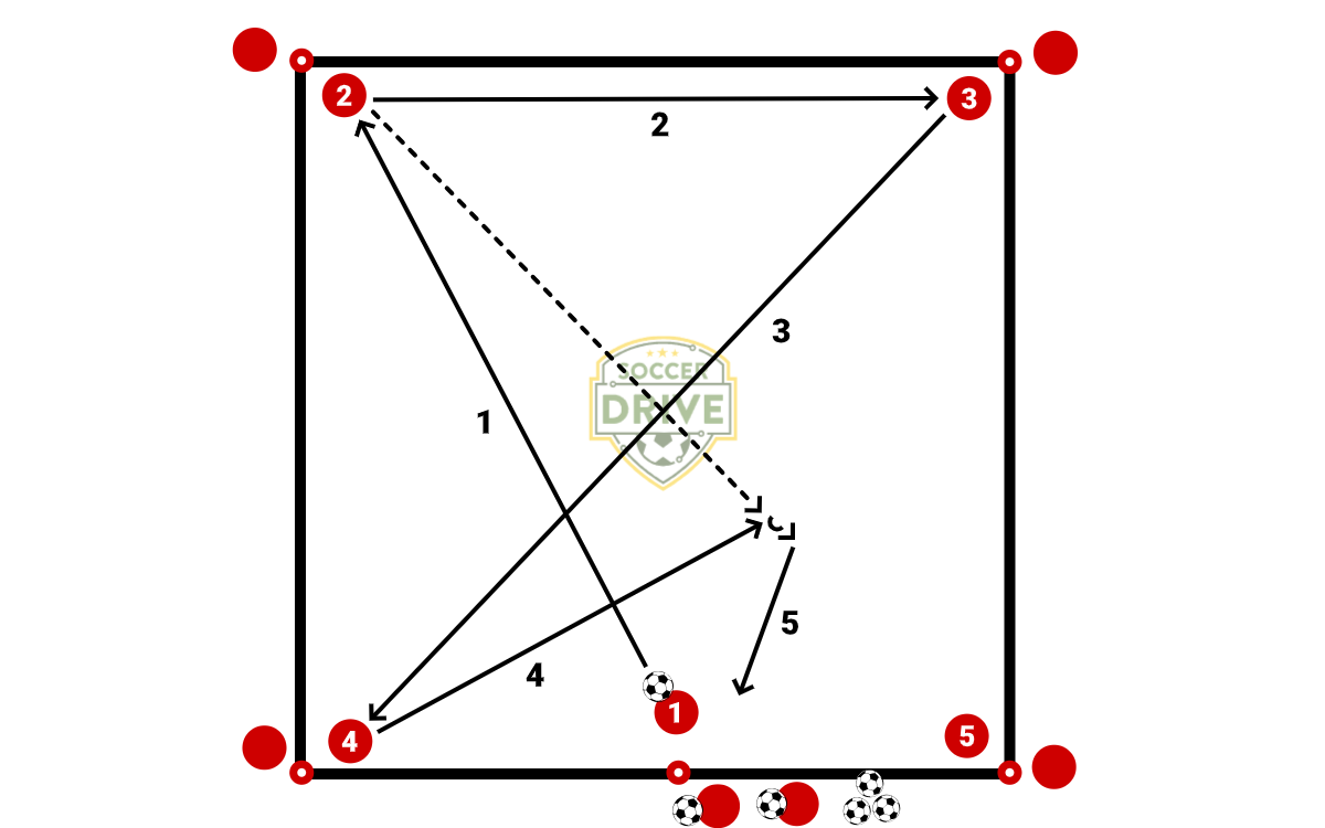 Cross Box Passing Series - Drill #1          