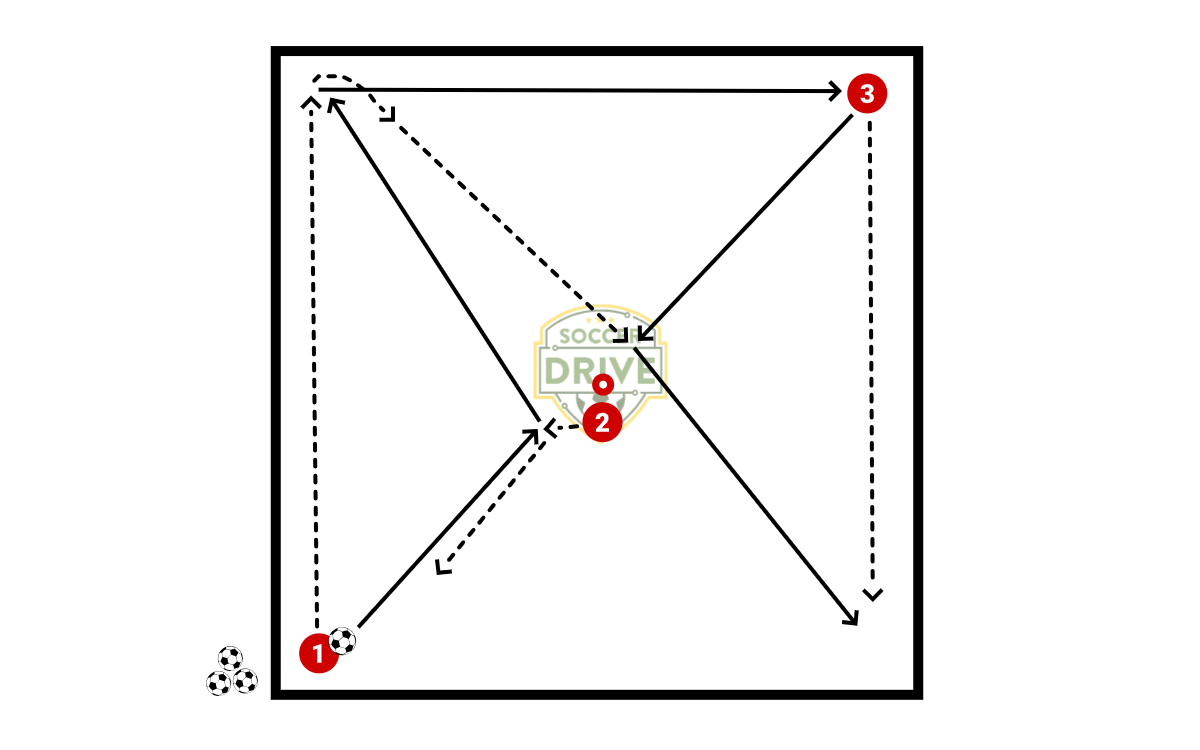 5 Dot Possession Passing Drill          