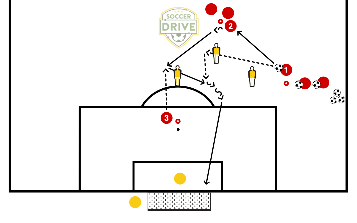 Continuous Onside Runs          