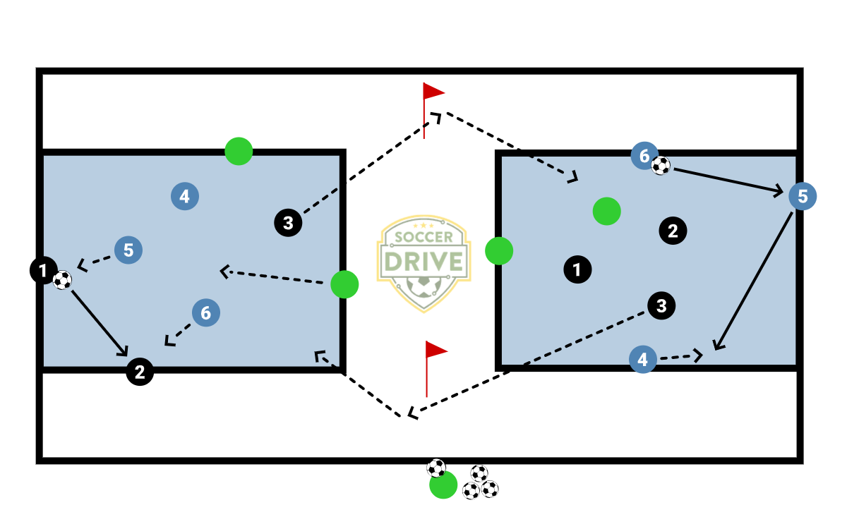 3v3 Plus Two With Switching          