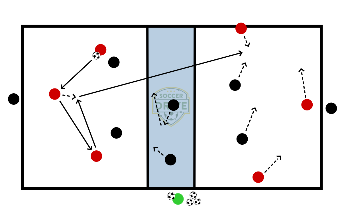 3v2 Into 8v6 Rondo          