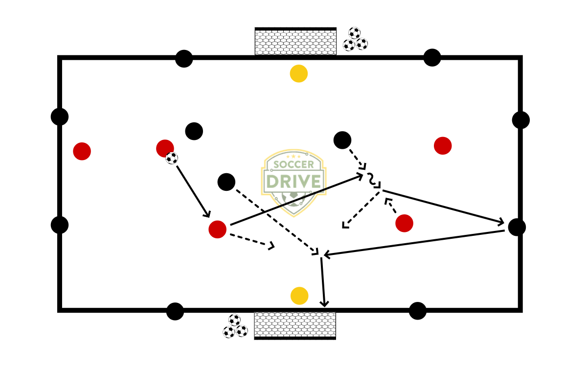 5v3, Transition Game           