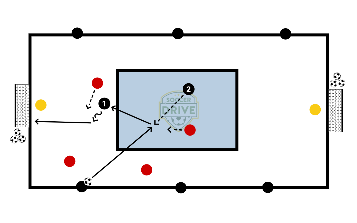 6v4v2 to Goal          