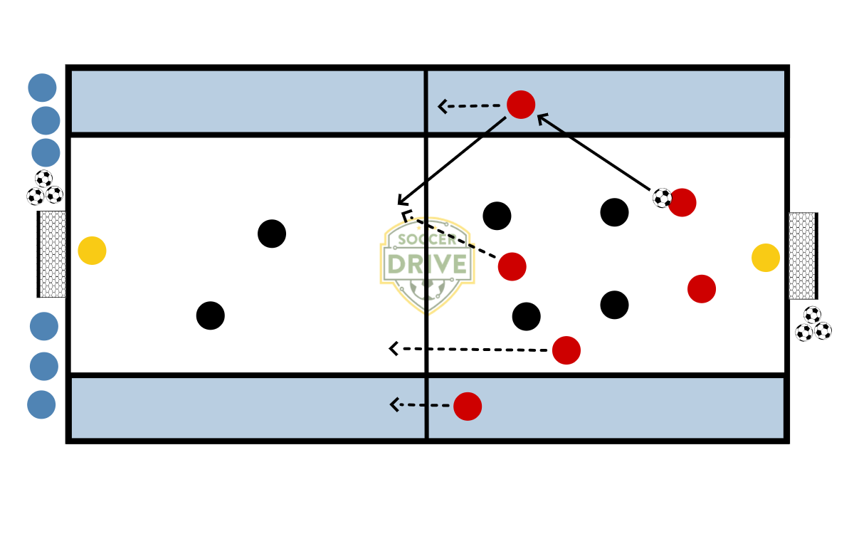 Training the Outside Backs          