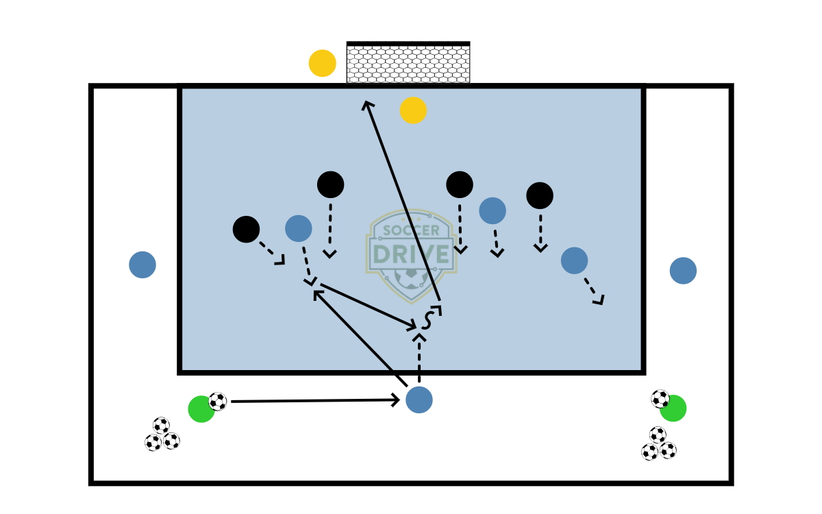 4v4, Penalty Area          