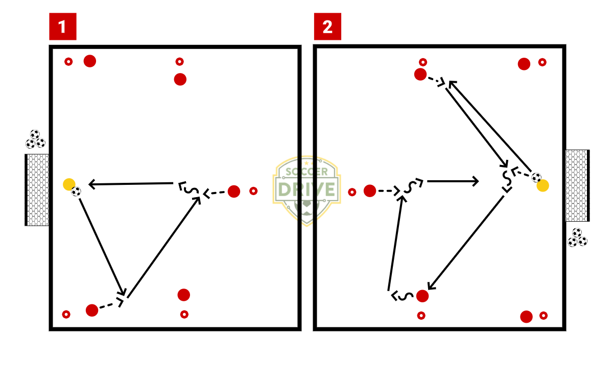 Goalkeeper Distribution, Pt. 2          