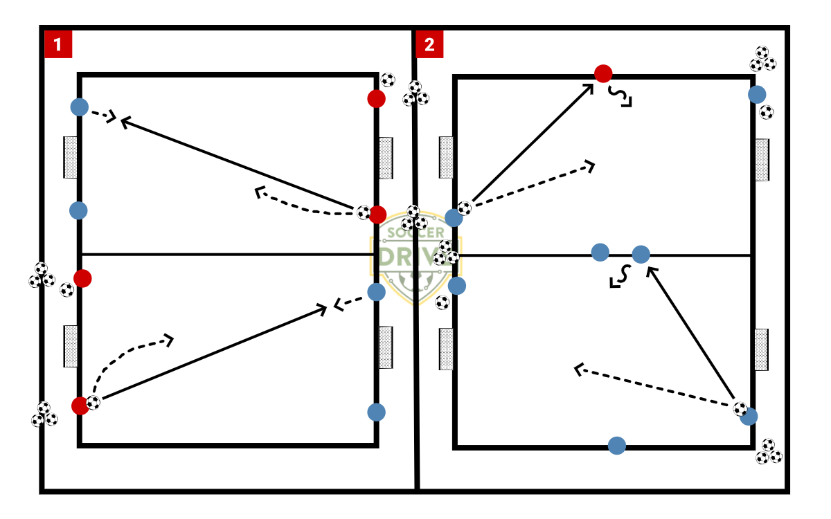 Out of Possession –1v1          