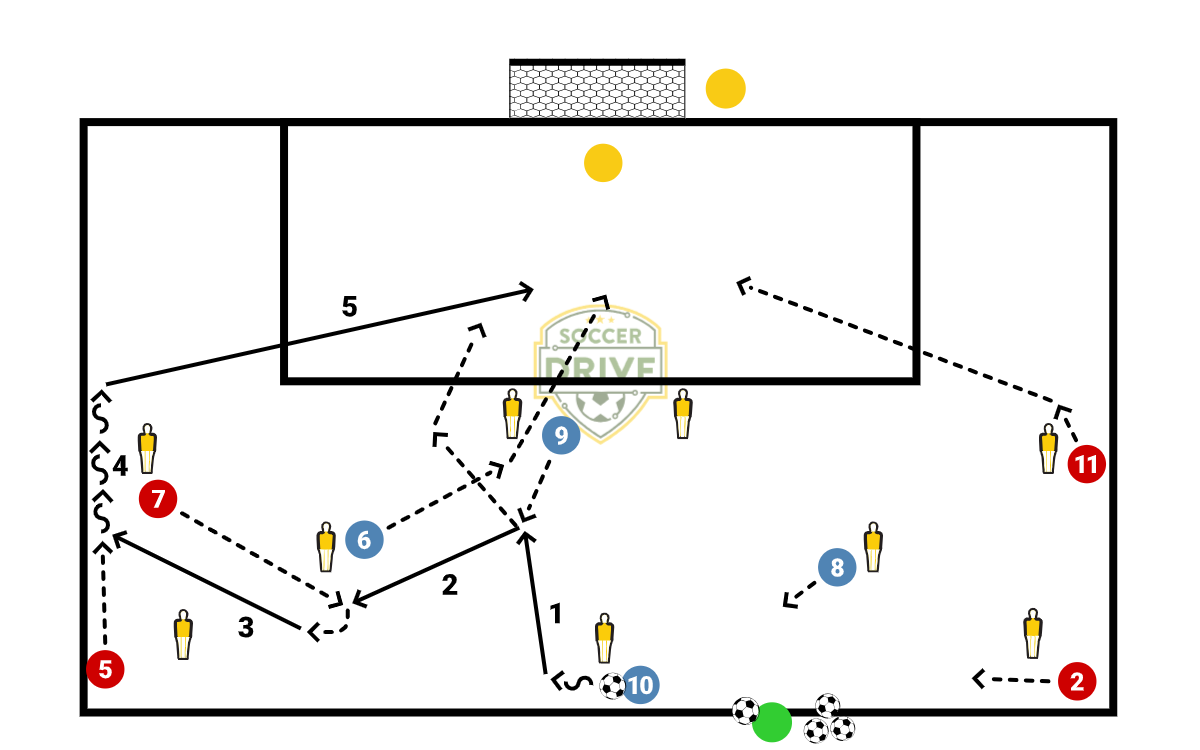 Midfield Diamond, Finishing Pt. 2          