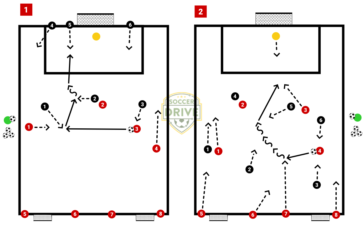 4v3 Into 6v4 Into 8v6          