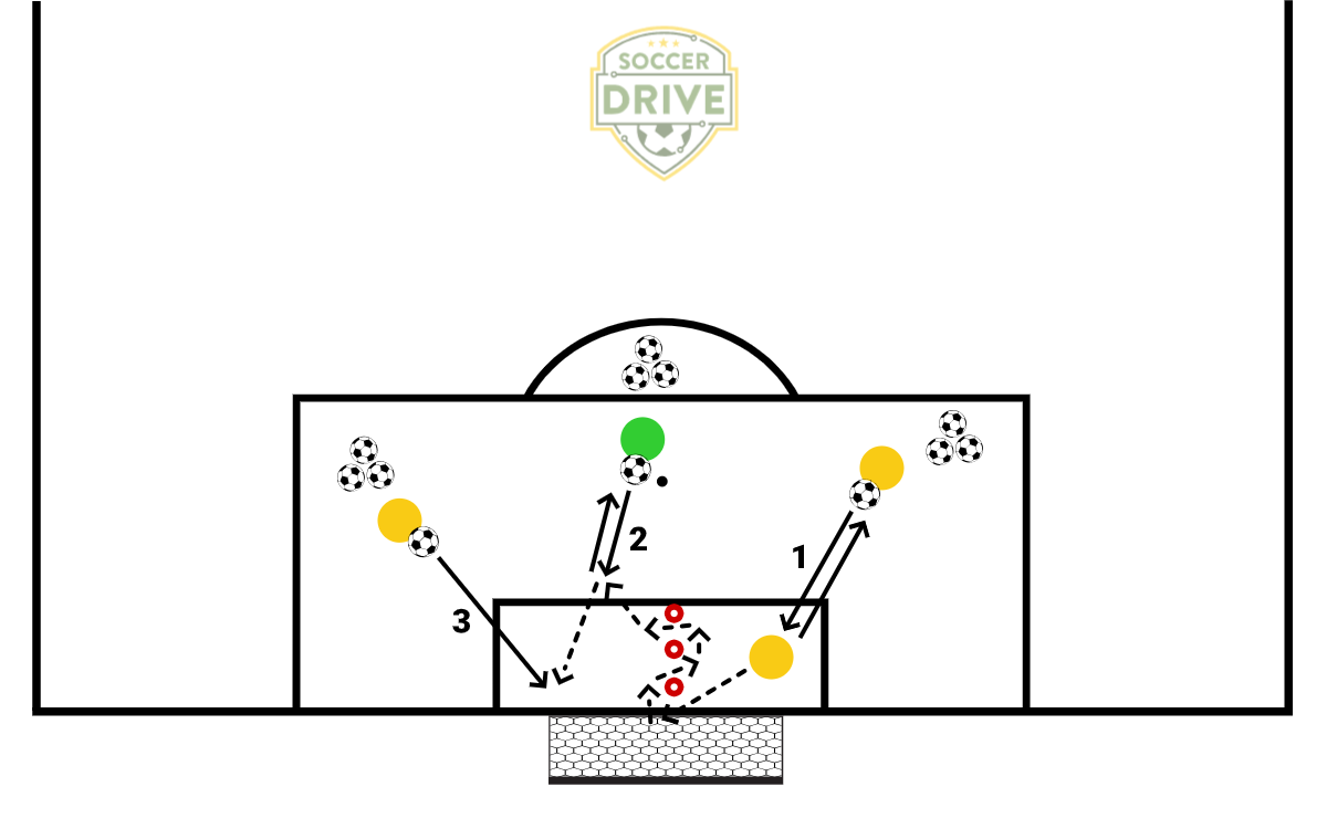 Footwork and Distribution #1          