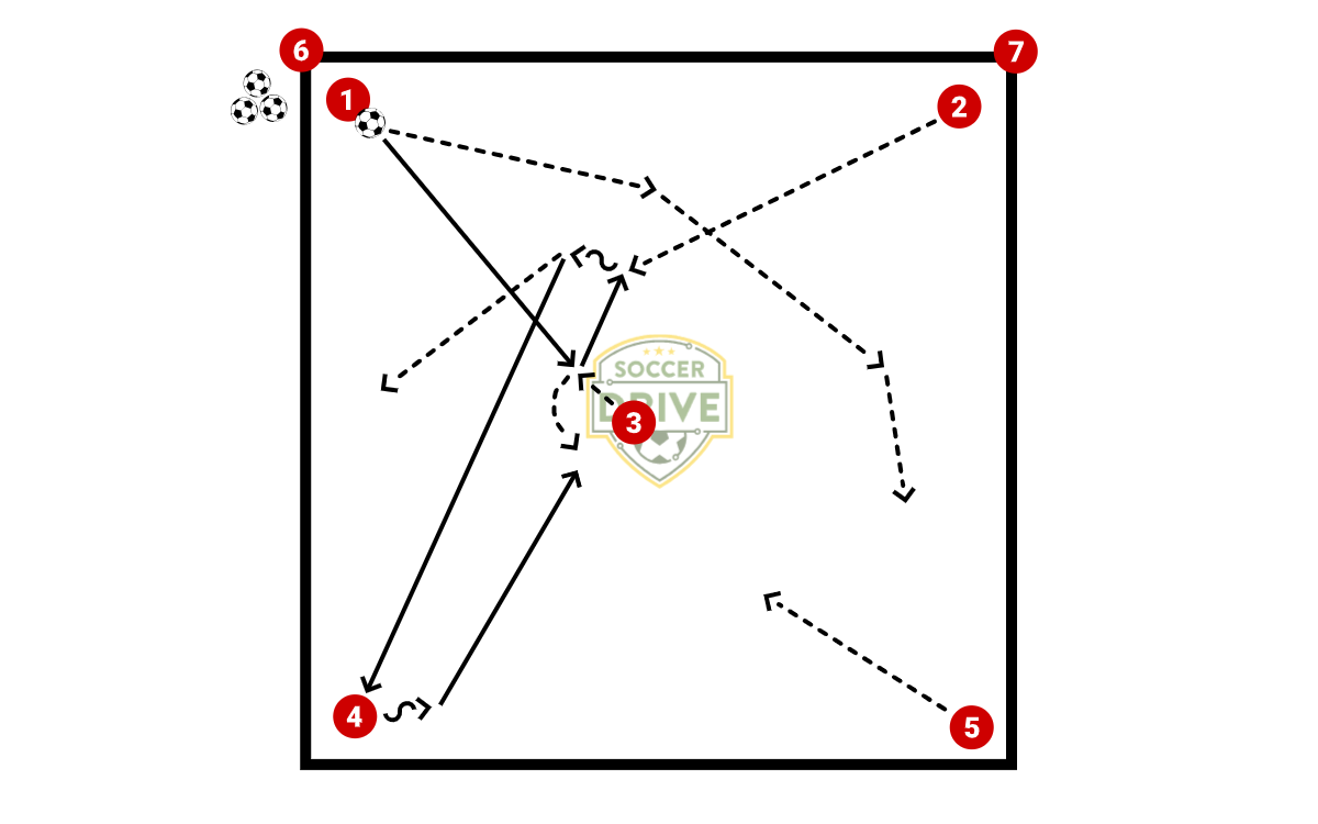 Erik Ten Hag Drill          