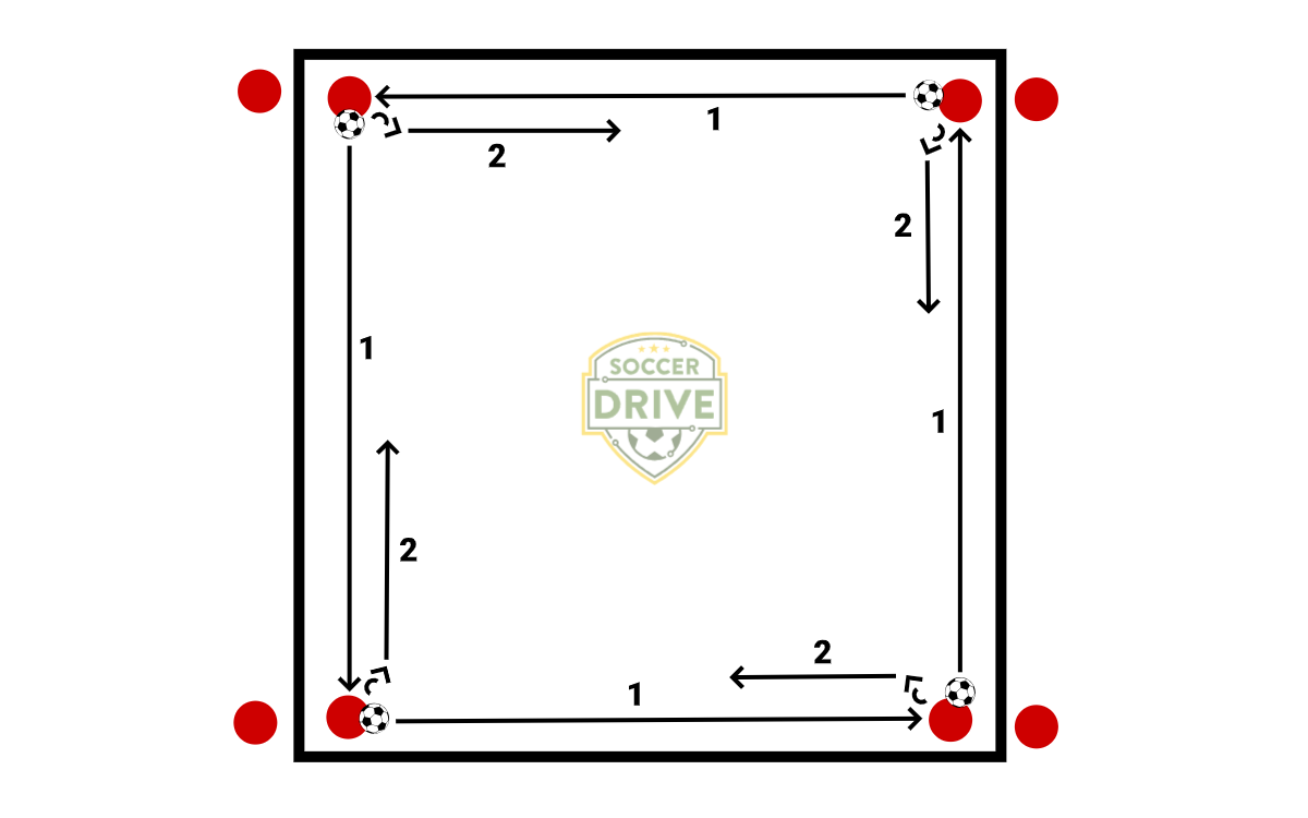 Mixed Skill Drill          